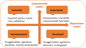 autoritatieve opvoeding