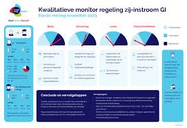 gi jeugdzorg