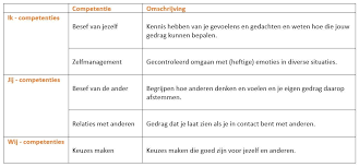 sociaal-emotionele