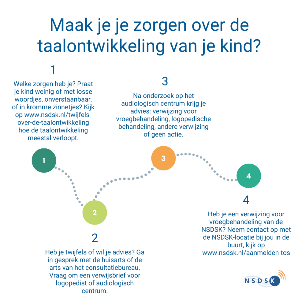 taalachterstand kind