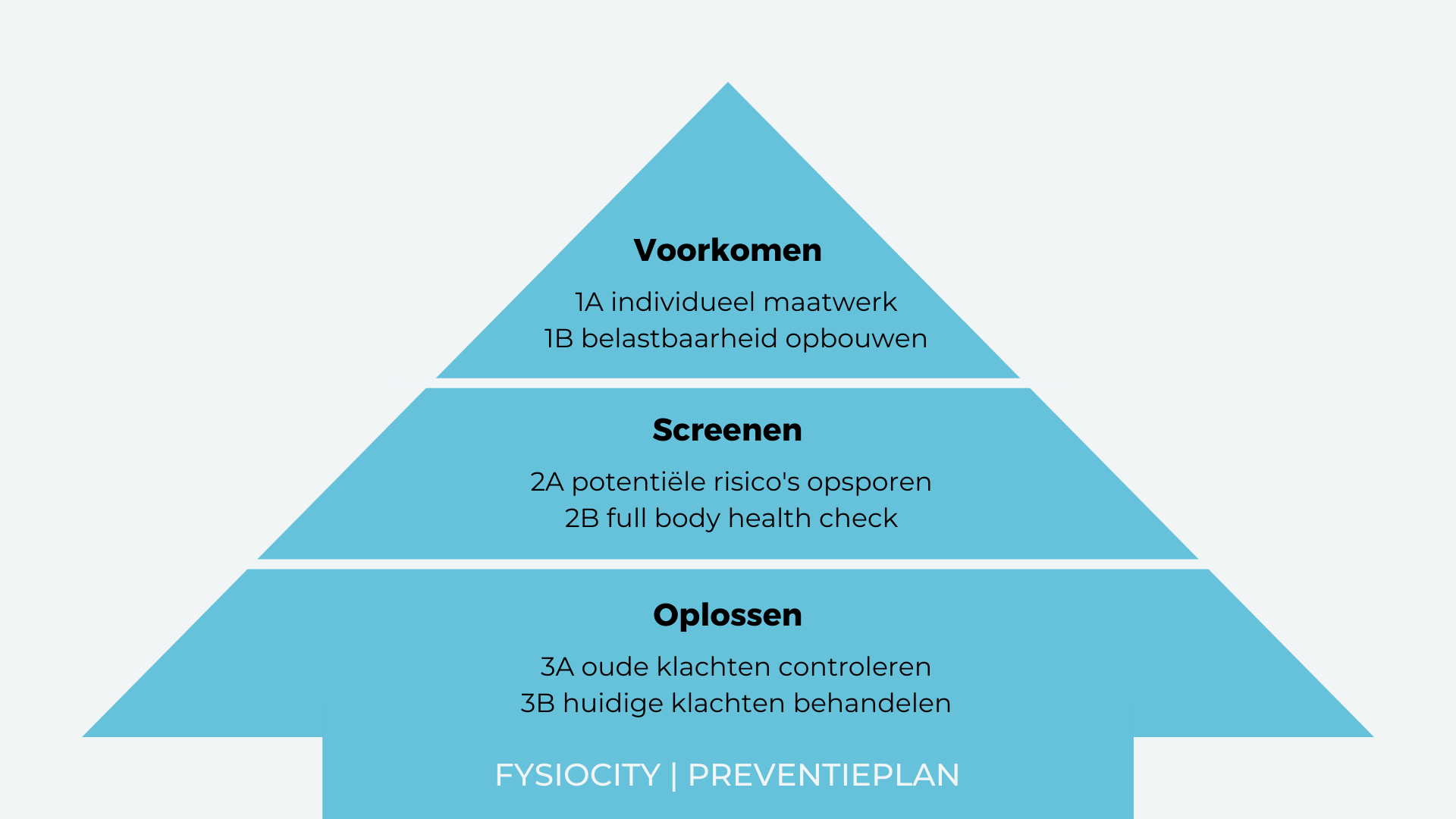 tertiaire preventie voorbeelden zorg