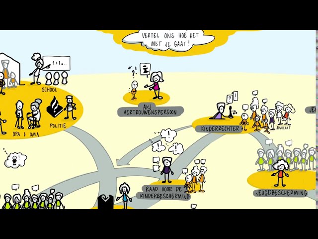wat doet jeugdbescherming