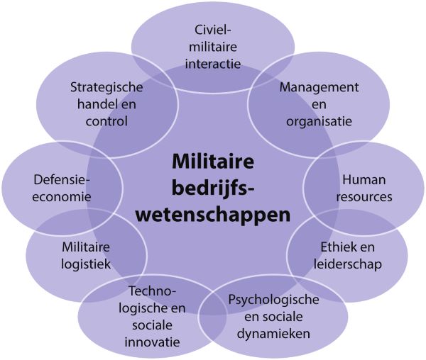 maatschappelijk werk bij defensie