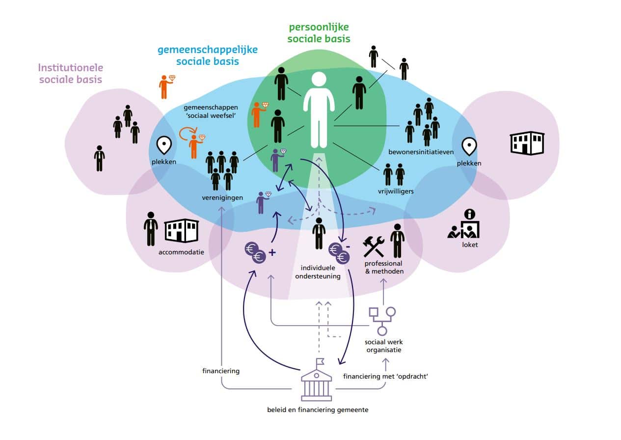 maatschappelijk werk ggz
