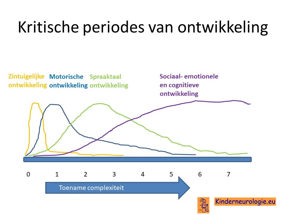ontwikkelingsachterstand kind 3 jaar