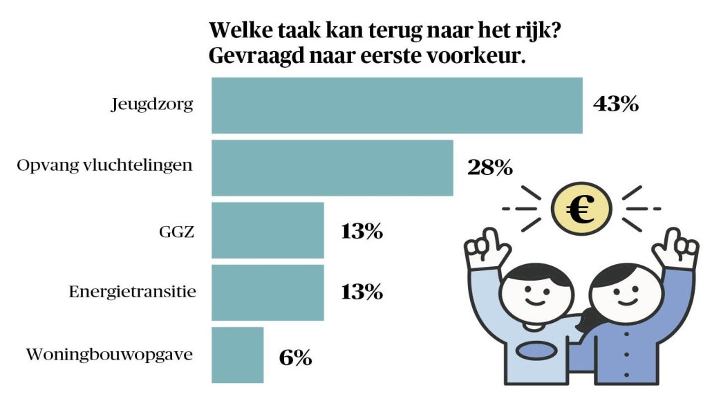 jeugdzorg onderzoek