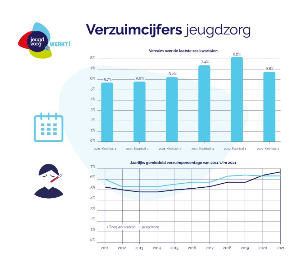cijfers jeugdzorg