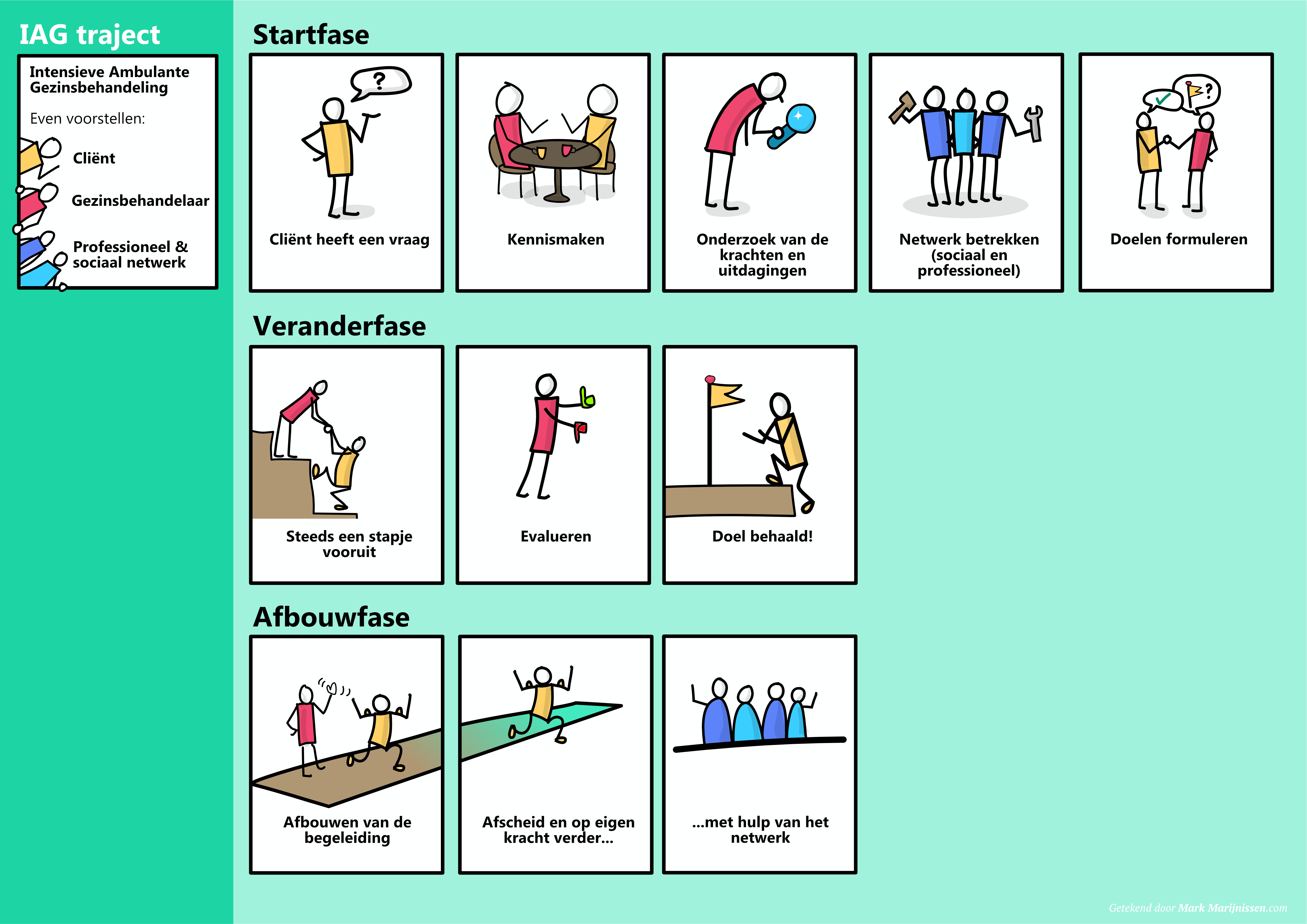 intensieve gezinsbegeleiding
