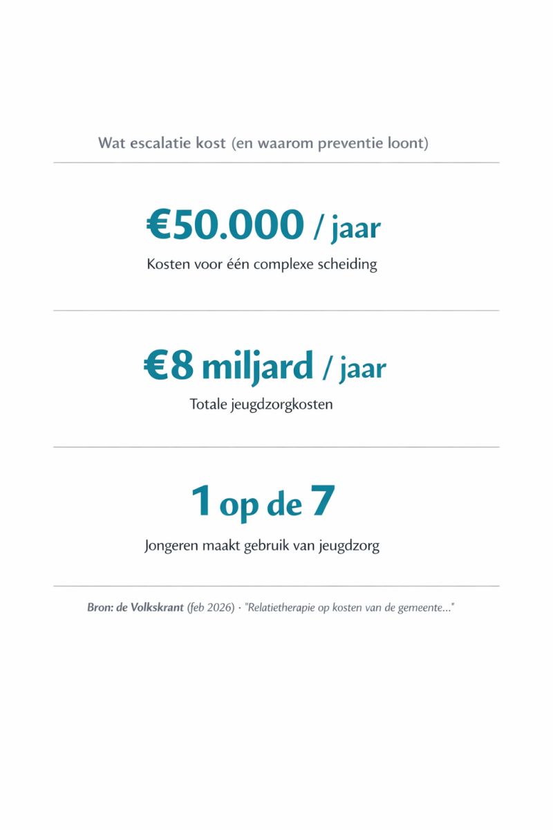 preventie jeugdzorg