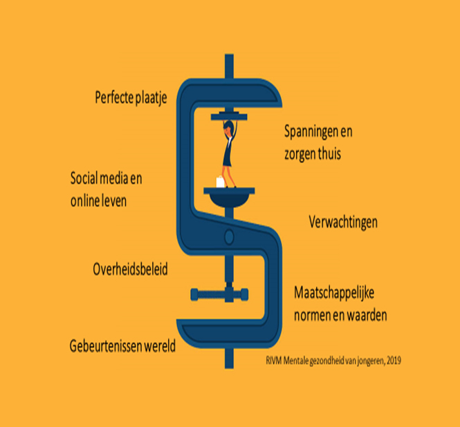 risicotaxatie jeugdzorg